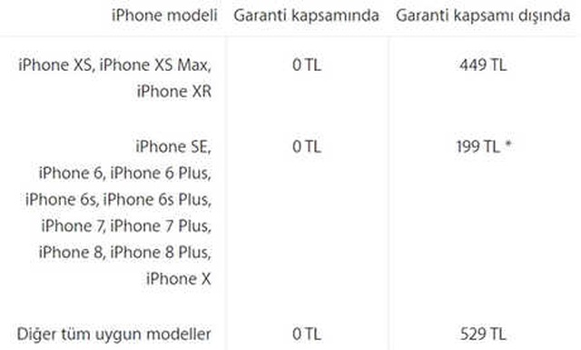 İphone 6 ve Üstü Modellerin Batarya Değişimi İçin Bugün Son Gün