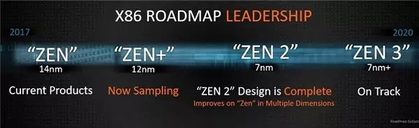 Amd, 7 Nm'lik Yeni İşlemci ve Grafik Kartlarını Ces 2019'da Tanıtacak
