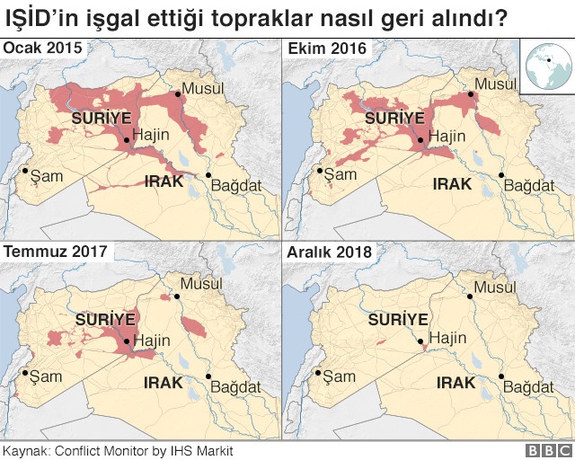 Orta Doğu'yu 2019'da Ne Bekliyor?
