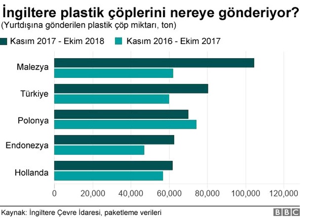 Türkiye Nasıl İngiltere'den En Çok Plastik Çöp Alan İkinci Ülke Haline Geldi?