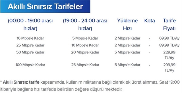 Akk'yi Kaldıran Kablonet, Şimdi de Ast'yi Getirdi