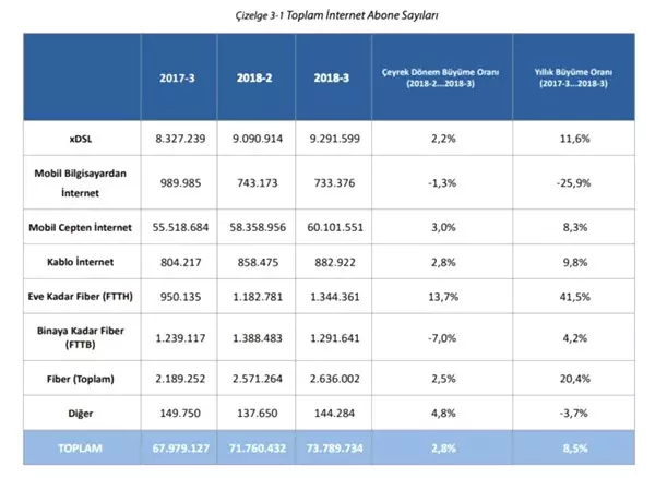 İlginç Sonuçlarla Karşılaşacağınız, Türkiye'deki İnternet Kullanımına Dair Bazı İstatistikler