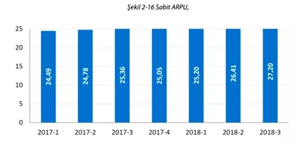 İlginç Sonuçlarla Karşılaşacağınız, Türkiye'deki İnternet Kullanımına Dair Bazı İstatistikler