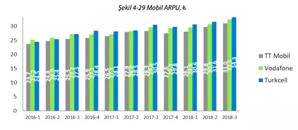 İlginç Sonuçlarla Karşılaşacağınız, Türkiye'deki İnternet Kullanımına Dair Bazı İstatistikler