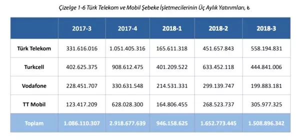 İlginç Sonuçlarla Karşılaşacağınız, Türkiye'deki İnternet Kullanımına Dair Bazı İstatistikler