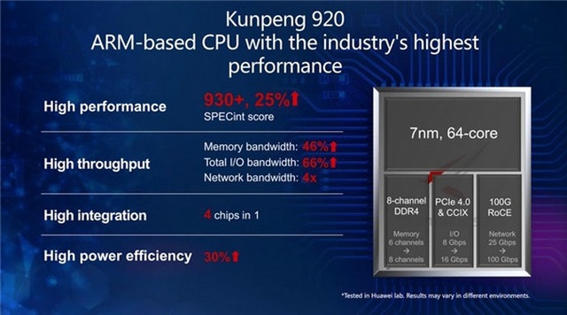 Huawei'den İddialı Tanıtım: 