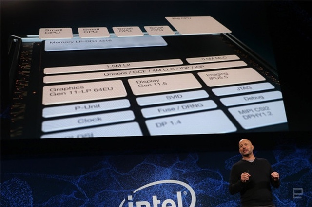 Intel, Masaüstü ve Atom Çekirdeklerini Birleştirdiği 3d Çipi Lakefield'ı Tanıttı