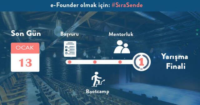 E-Founder Dijital Girişimcilik Zirvesi İçin Son Kayıt Tarihi 13 Ocak!