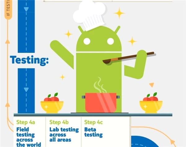 Nokia'nın Android 9 Pie Geliştirme Süreci Nasıl İlerliyor?