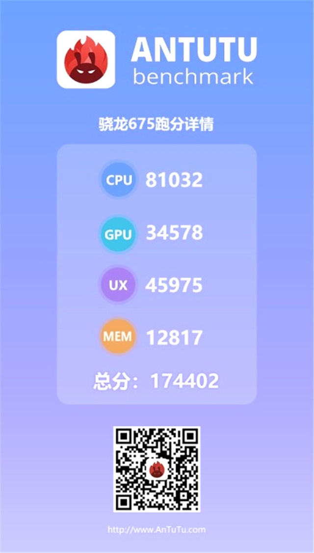 <a class='keyword-sd' href='/qualcomm/' title='Qualcomm'>Qualcomm</a> Snapdragon 675, Snapdragon 710'u Antutu'da Geçti