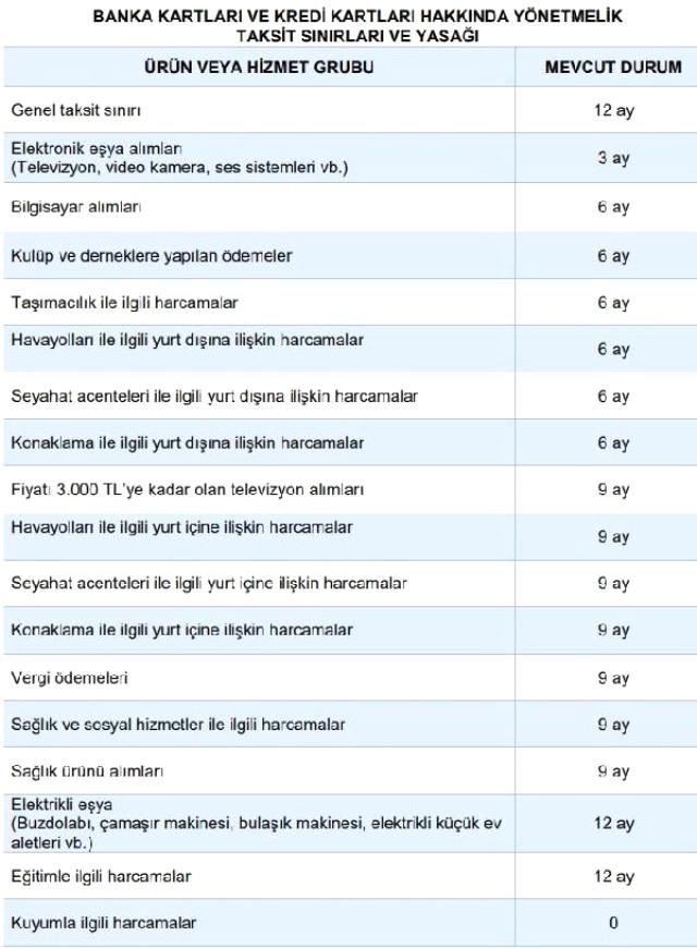 Televizyonlarda Taksit Sayısı 3'ten 9'a Çıkarıldı