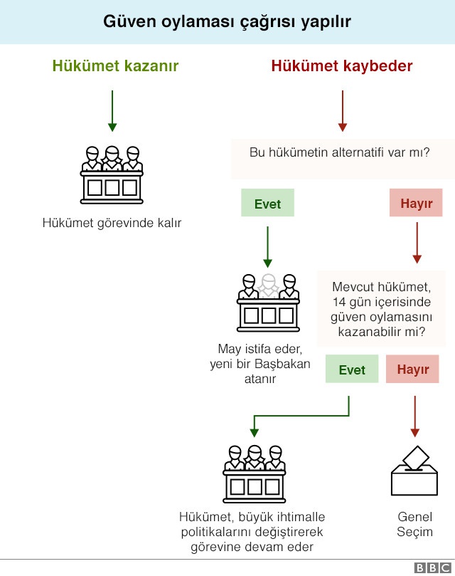 Brexit Anlaşmasının Reddiden Sonra, AB Komisyonu Başkanı İngiltere'nin AB'de Kalmasını Önerdi