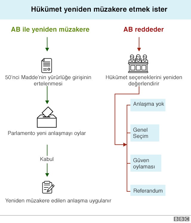 Brexit Anlaşmasının Reddiden Sonra, AB Komisyonu Başkanı İngiltere'nin AB'de Kalmasını Önerdi