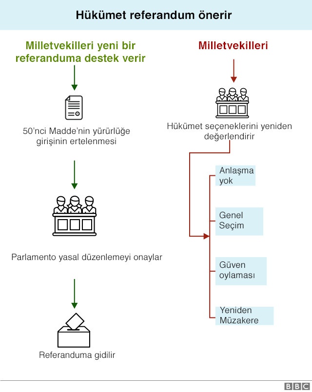 Brexit Anlaşmasının Reddiden Sonra, AB Komisyonu Başkanı İngiltere'nin AB'de Kalmasını Önerdi