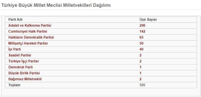 Cumhur İttifakı'na Aykırı Hareket Eden Vekil, MHP'den İhraç Edildi