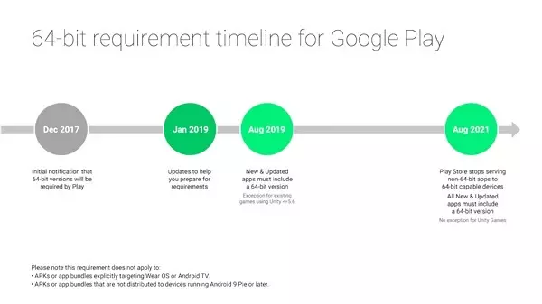 Google, 64 Bit Uygulamalara Geçiş İçin Takvimini Yayınladı