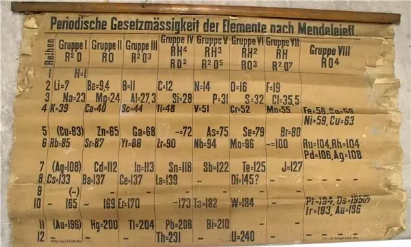 Dünyanın En Eski Periyodik Cetveli, İskoçya'da Temizlik Sırasında Bulundu