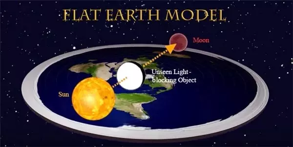 Düz Dünyacılar, Tam Ay Tutulmalarını Nasıl Açıklıyor?