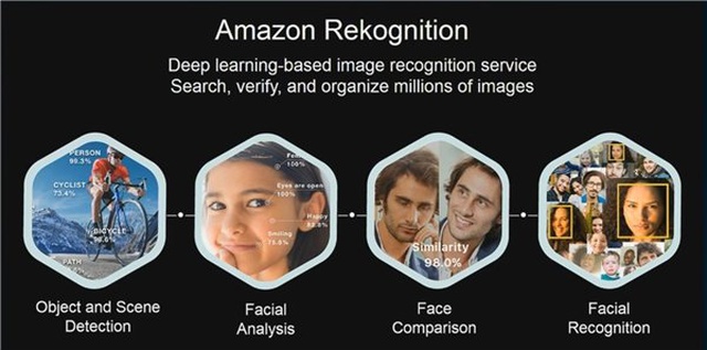 Amazon'un Yüz Algılama Servisi, Cinsiyetçi ve Irkçı Sonuçlar Veriyor