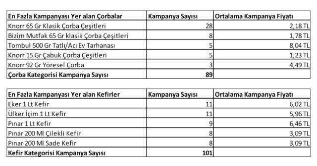 Kışın Vazgeçilmezi Tahin Pekmez En Çok Kampanya Yapılan Ürün Oldu