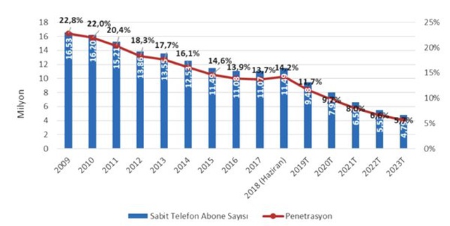 Türkiye'nin 2023 Yılına Ait İnternet Planları Ortaya Çıktı