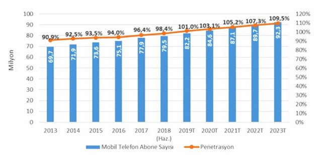 Türkiye'nin 2023 Yılına Ait İnternet Planları Ortaya Çıktı