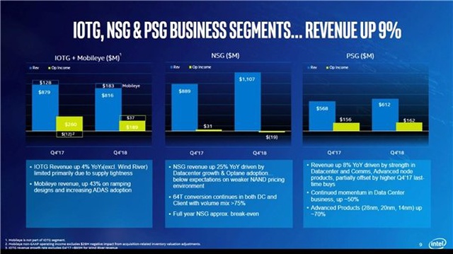 Intel'in Hisse Fiyatlarında Büyük Değer Kaybı Yaşandı