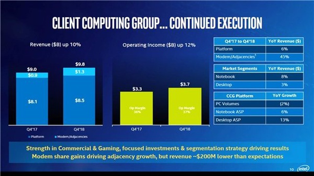Intel'in Hisse Fiyatlarında Büyük Değer Kaybı Yaşandı
