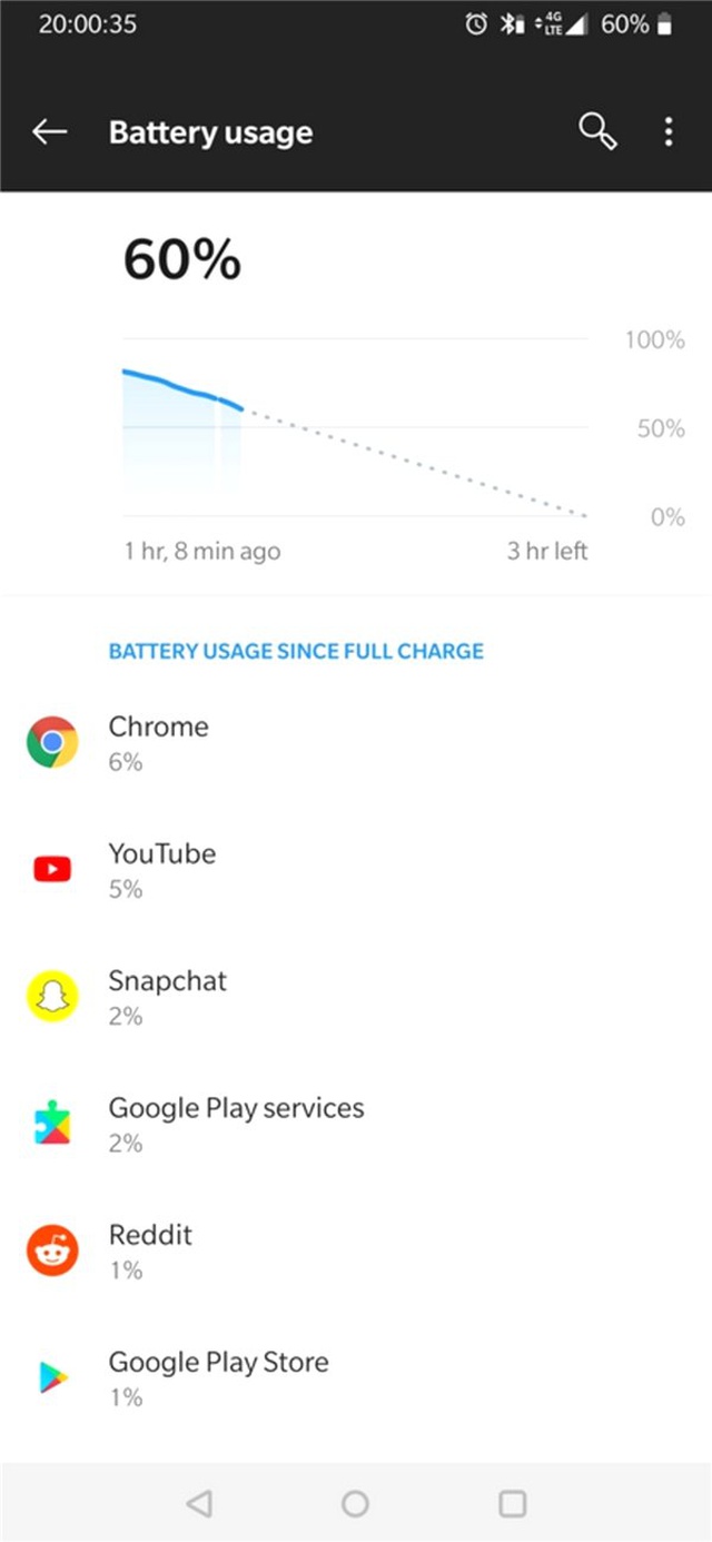 Oneplus 6t, Pil Yüzdesini Emen Bir Sorunla Karşı Karşıya