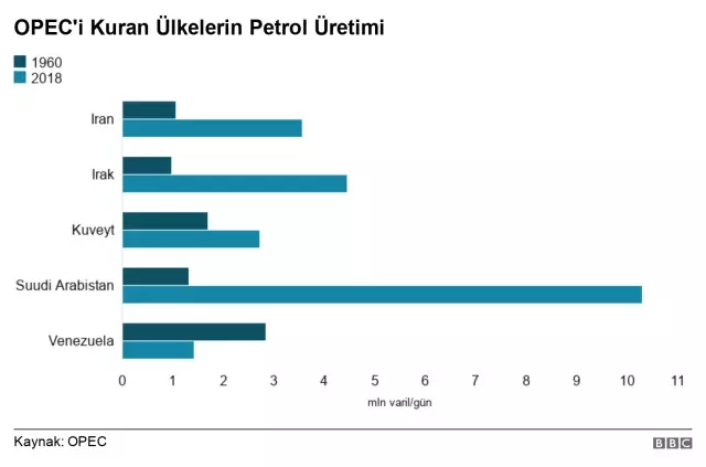 Venezuela Krizi: Ülke Nasıl Bu Duruma Geldi?