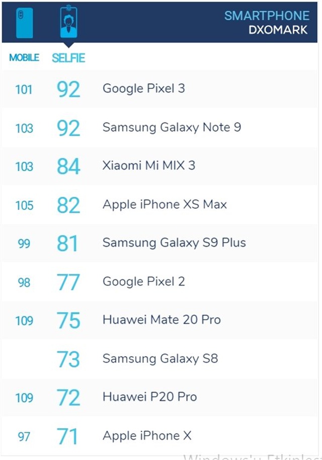 Tüketiciler İçin 2018'in En İdeal Amiral Gemisi: Samsung Galaxy Note9