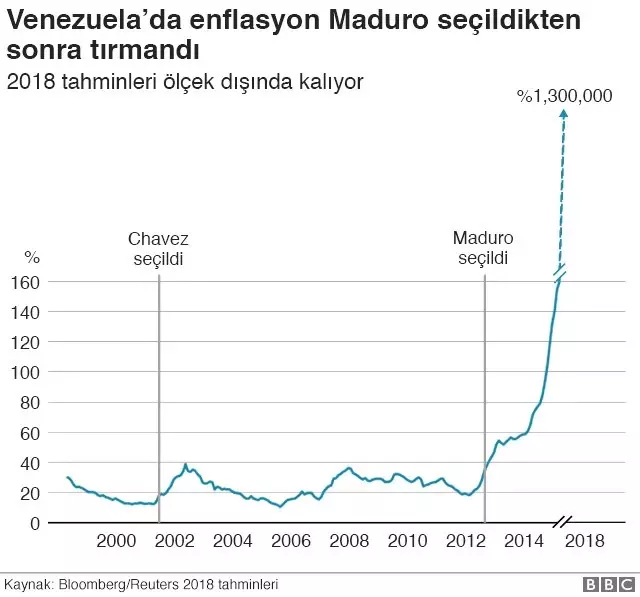 Venezuela Krizi: 7 Grafikle Ülkede Yaşananlar