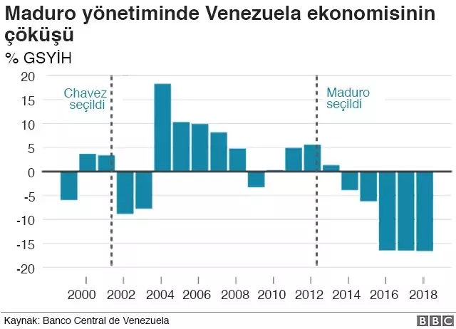 Venezuela Krizi: 7 Grafikle Ülkede Yaşananlar