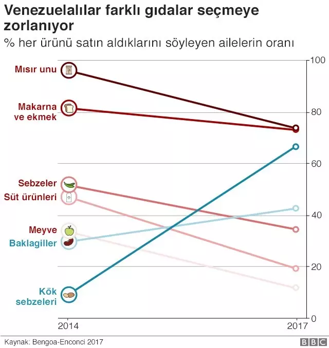 Venezuela Krizi: 7 Grafikle Ülkede Yaşananlar