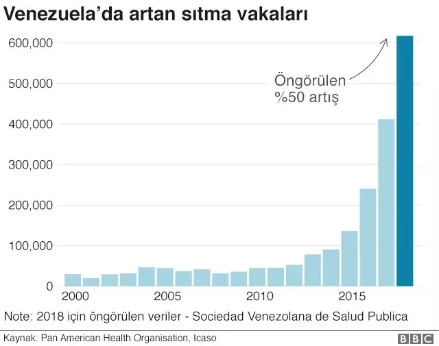 Venezuela Krizi: 7 Grafikle Ülkede Yaşananlar