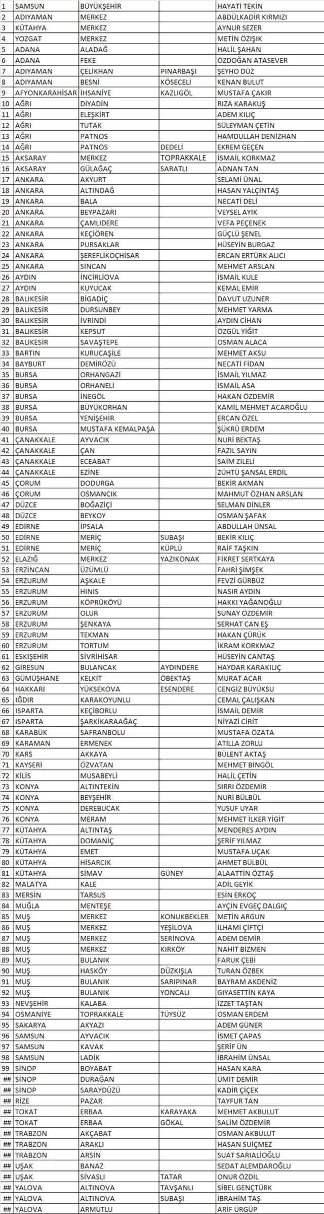 İYİ Parti, 112 Belediye Başkan Adayını Daha Açıkladı