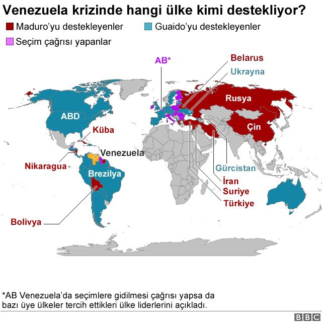 Venezuela Krizi: Hangi Ülke, Kimi Destekliyor?
