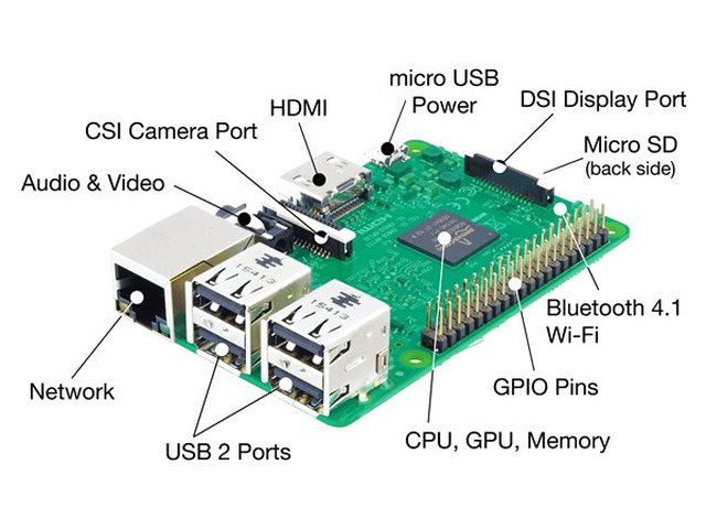 Artık Raspberry Pi'ye Windows 10 Arm Yüklemek Mümkün