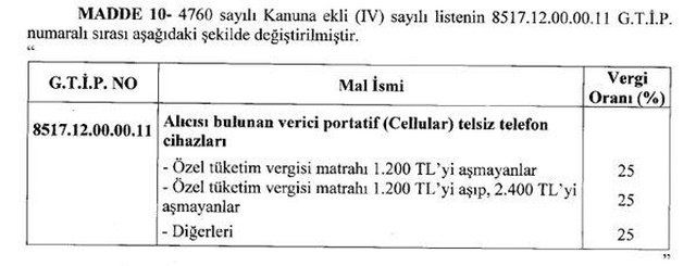 Cep Telefonlarından Alınan Ötv'nin %50'ye Çıkarılmasının Önü Açıldı