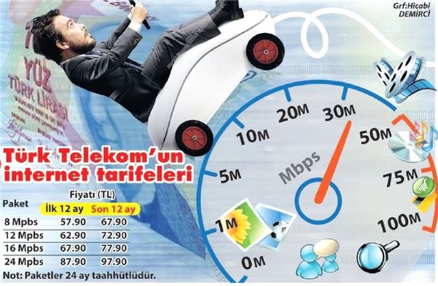 Akk'yi Dolduranların İnterneti Yavaşlamayacak, Direkt Kesilecek
