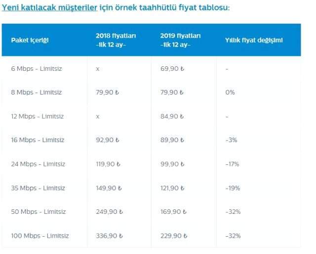 Türk Telekom hakkındaki iddialara yönelik açıklama yaptı Türk Telekom hakkındaki iddialara yönelik açıklama yaptı
