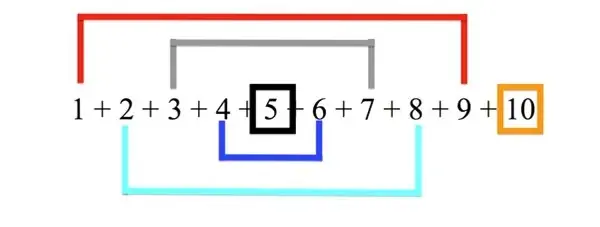 1+2+3+4+5+6+7+8+9+10 İşlemini Hızlıca Nasıl Yaparsınız?