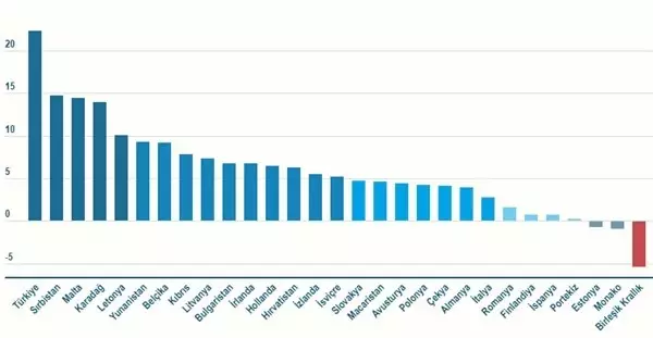 2018 Turizm Raporu Yayınlandı: Türkiye, Turist Artışında Avrupa Ülkeleri Arasında İlk Sırada