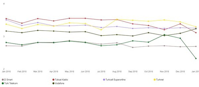 Netflix, Türkiye'nin En İyi ve En Kötü İnternet Servis Sağlayıcısını Açıkladı