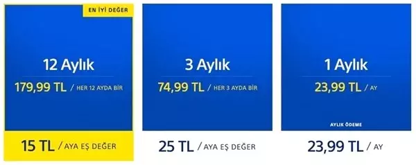 Sony, ABD'de Ps Plus Aboneliği Alan Kullanıcılara Rainbow Six Siege Hediye Ediyor