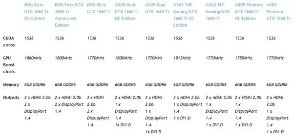 Asus, Dokuz Farklı Gtx 1660 Ti Grafik Kartı Modeli Yayınladı