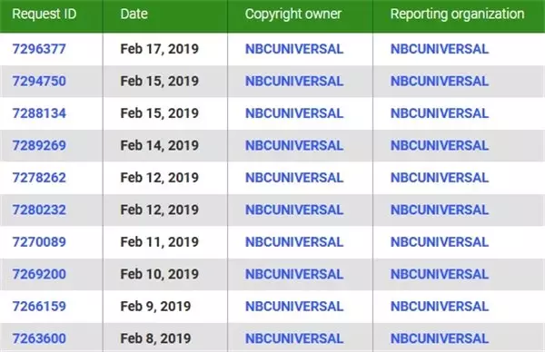 Medya Devi Nbcuniversal, Bittorrent.com'u Israrla Korsan Site Olarak İşaretliyor