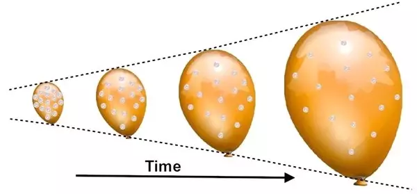 13.8 Milyar Yılda Evren Nasıl Oldu da 46 Milyar Işık Yılı Genişledi?