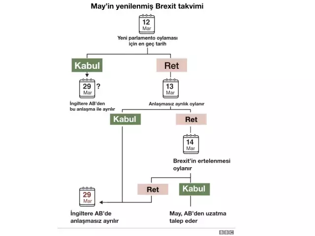 Başbakan May'den Brexit İçin 'Erteleme Dahil' Üç Aşamalı Yeni Takvim