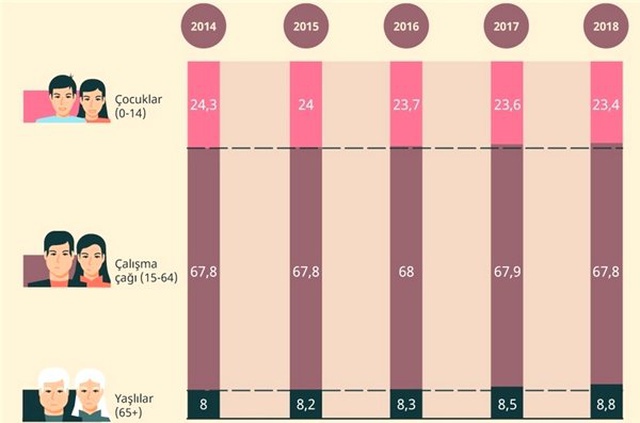 Türkiye Nüfusu, Son 5 Yılda Nasıl Bir Değişim Gösterdi?